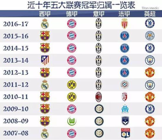 个人发挥的